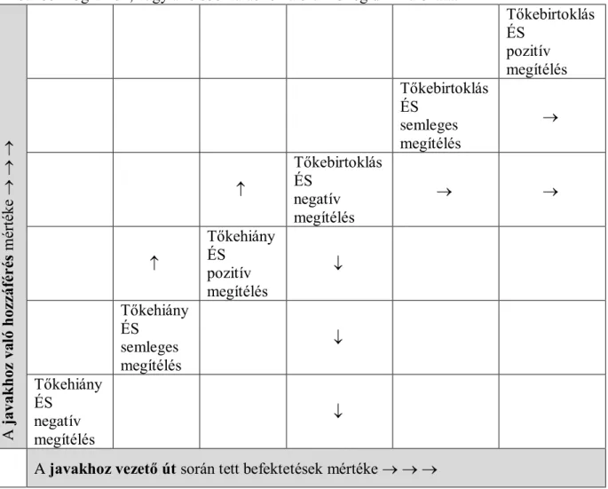 6. ábra. Az esélyegyenlőtlenségi dimenziók és hatásrendszerük 