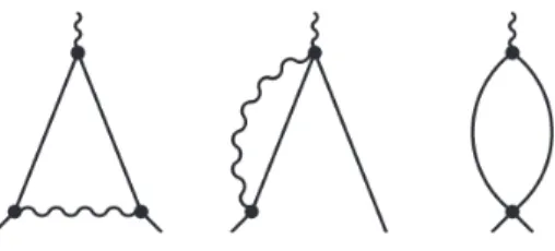 FIG. 4. Diagrams that contribute to the charge rescaling factor, Z e,k . Solid lines refer to the scalar (or pseudoscalar) fields, while the wiggly one corresponds to the gauge field.