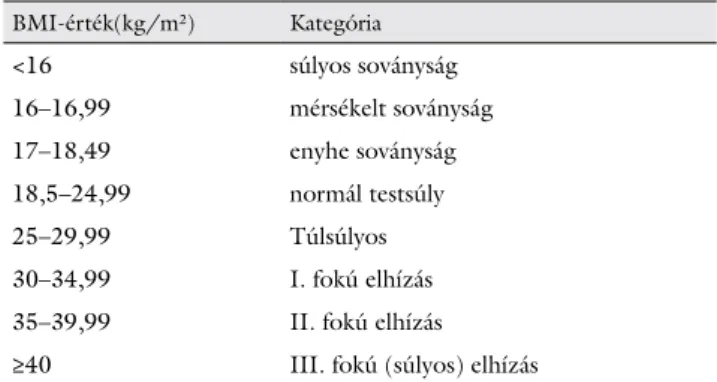 1. táblázat A WHO szerinti testtömegindex-kategóriák