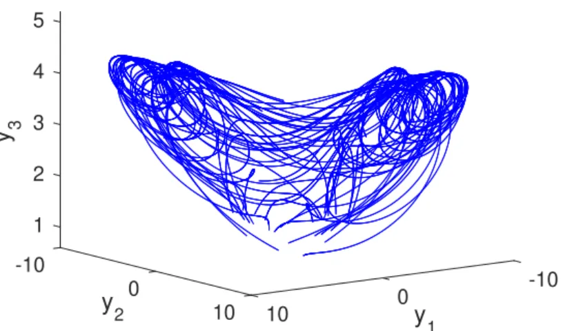 Figure 5.2: Irregular behavior of system (5.2). The discontinuous irregular tra- tra-jectory of the impulsive system (5.2) supports the result of Theorem 3.2 one more time.