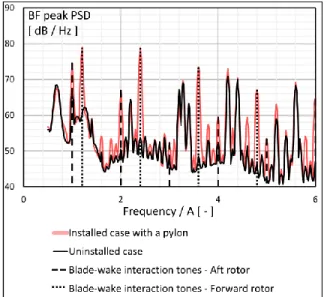 Figure 15. (Colour online) Broadband spectra of  the two investigated cases  