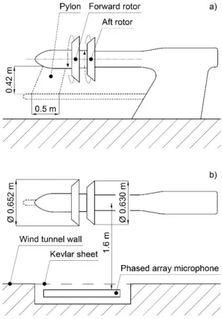 Figure 2. Sketch of the measurement setup of the  CROR  engine.  a)  side  view,  as  seen  from  the  viewpoint of the array; b) top view  