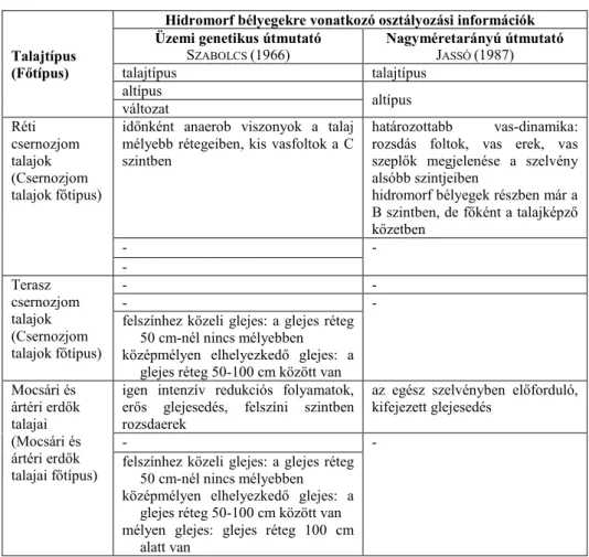 5. táblázat 