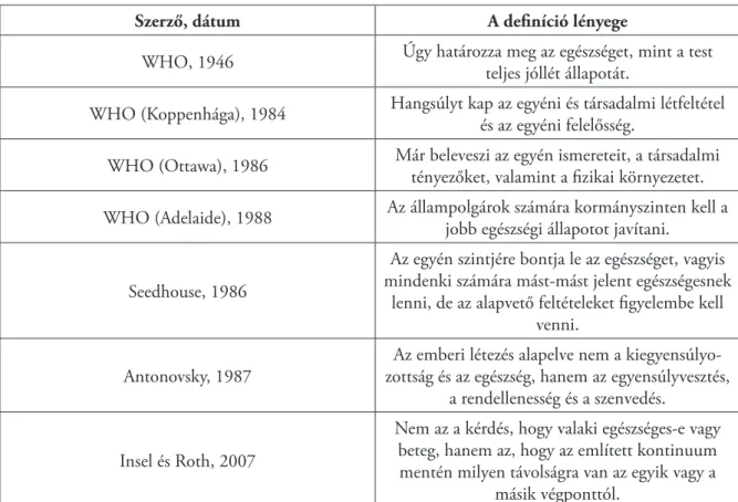 1. táblázat. Az egészség fogalmi változásai (Hidvégi, 2015)