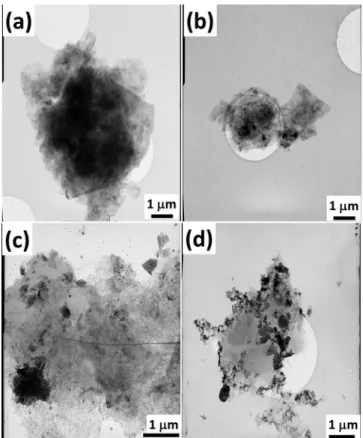 Figure 4. Raman spectra of graphite, MLG, and the different GO samples