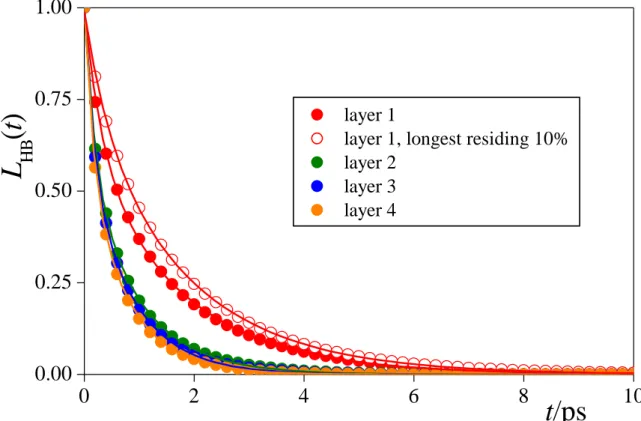 Figure 7.  Fábián et al.  0 2 4 6 8 100.000.250.500.751.00LHB(t) t/ps layer 1