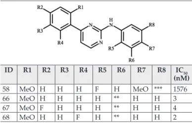 Table II Statistical parameters of the final field-based QSAR model