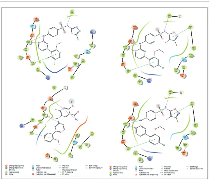 Figure 5 Ligand interaction diagrams showing the most common interactions between the inhibitors and the binding site