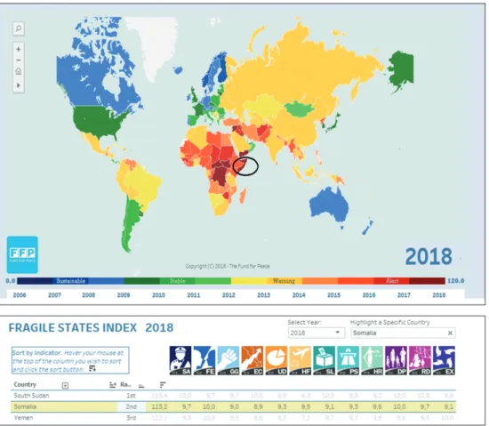 Figure 1: Fragile States Index 2018 