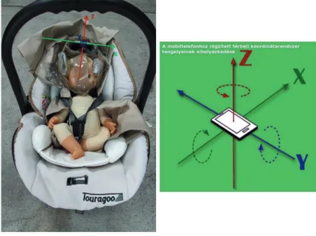 A kísérleti összeállításban a csecsemő műanyag játékbabával helyettesíthető (5. ábra)