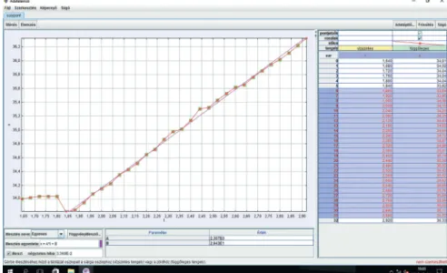 3. ábra: A súlypont mozgásának hely-idő grafikonja a Tracker programban.png.  