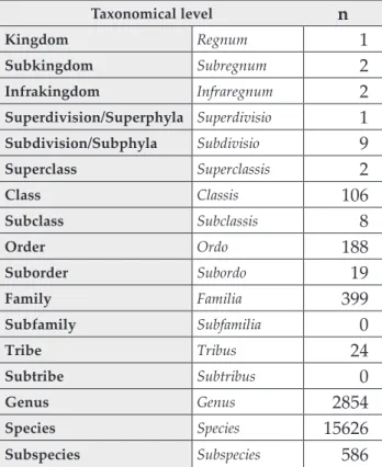 Table II Characteristics of the current bacterial classification  and the number validly published names for each 