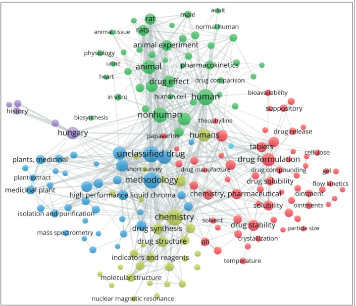Figure 3 Keyword co-occurrence network from documents published in APH between 1965-2018