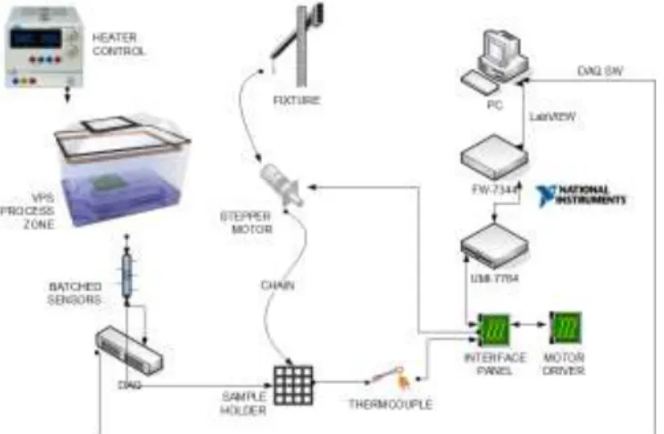 Fig. 2. System setup for continuous solder profile tracking  and control. 