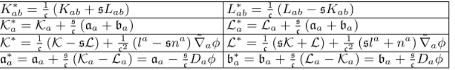 TABLE III: The relations among starred and unstarred geometric quantities characterizing the embedding of Σ tχ .