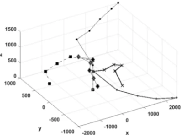 Fig.  4  expresses  five  possible  configurations,  each  corresponding  to  a  single  point  on  the  trajectory