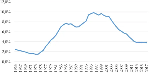 8. ábra. Európa kőolaj termelése a világ összes termeléséhez viszonyítva  Forrás: British Petrol – Statistical Review of World Energy 2018 (ábra: saját szerkesztés) 