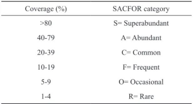 Table 2. Distributions, link functions and transformations used in Generalized Additive Models for the different response variables  analyzed in the present article