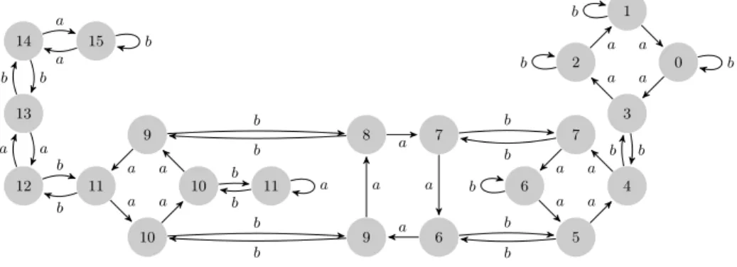 Fig. 7: The pair digraph of F 7 , with function values