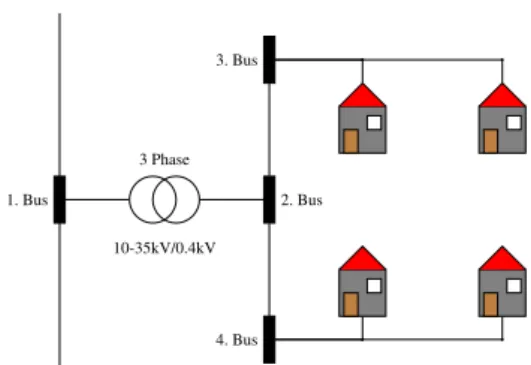 Figure 3: Low-voltage distribution system