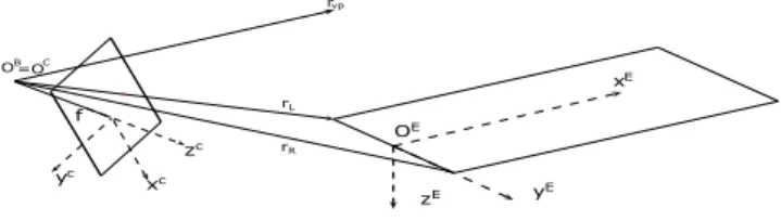 Fig. 1. Coordinate systems