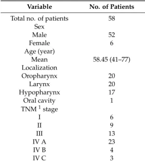 Table 2. Patient characteristics at time of diagnosis.