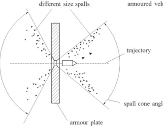 Figure 1. Spall cone. 