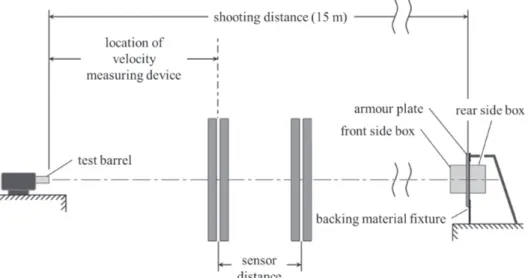 Figure 2. Schematic setup of the experimental shooting. 
