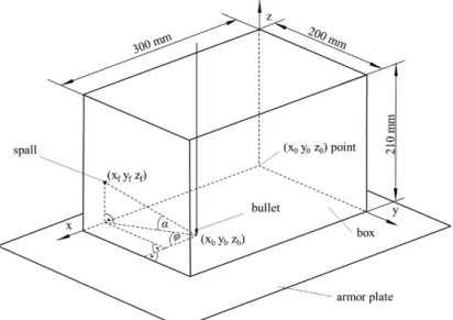 Figure 3. The dimensions of the test-box and the interpretation  of measured parameters for determining the spall cone