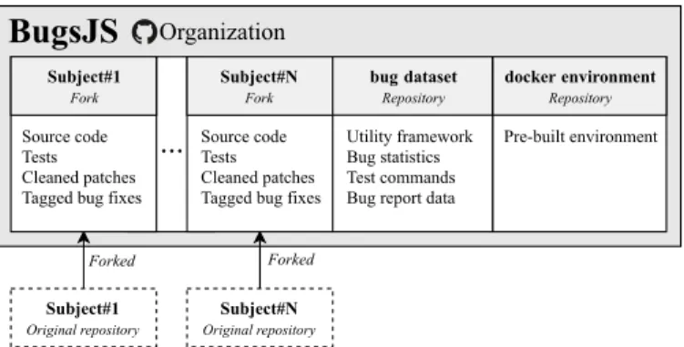 Fig. 2: Overview of B UGS JS architecture