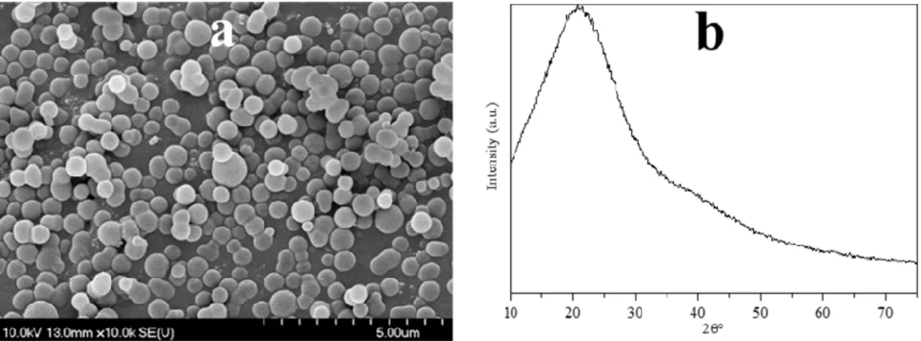 Figure 2. Typical SEM micrograph (a) and XRD diffractogram (b) of the obtained carbon spheres