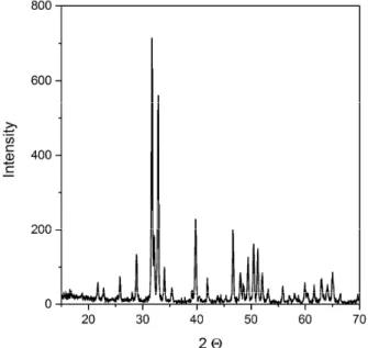 Fig 6. The X-ray diffraction patterns of sintered HAp sample  