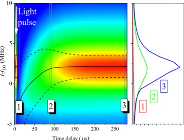 FIG. 5. Time-resolved microwave cavity detected µ-PCD traces for a silicon sample (̺ = 19 