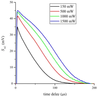 FIG. 8. Dashed curve is a purely empirical stretched exponential fit as explained in the text