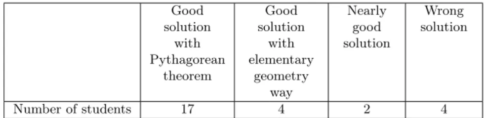 Table 7: The way of proving (Task 4)