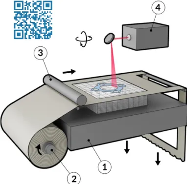 3. ábra. A 3D nyomtatási eljárások (LOM) [11]