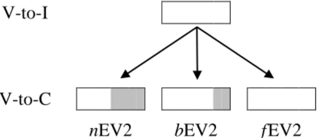 Figure 1. V-to-C Reanalysis and EV2-Types 