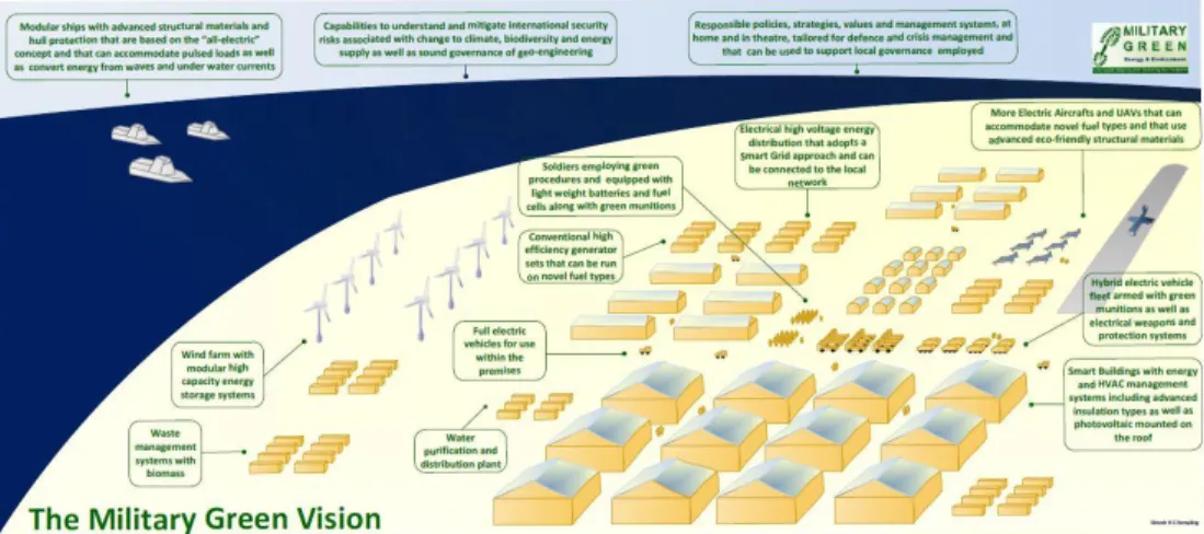Figure 6: Practical implementation of the „Military Green” project. 15 (13) 