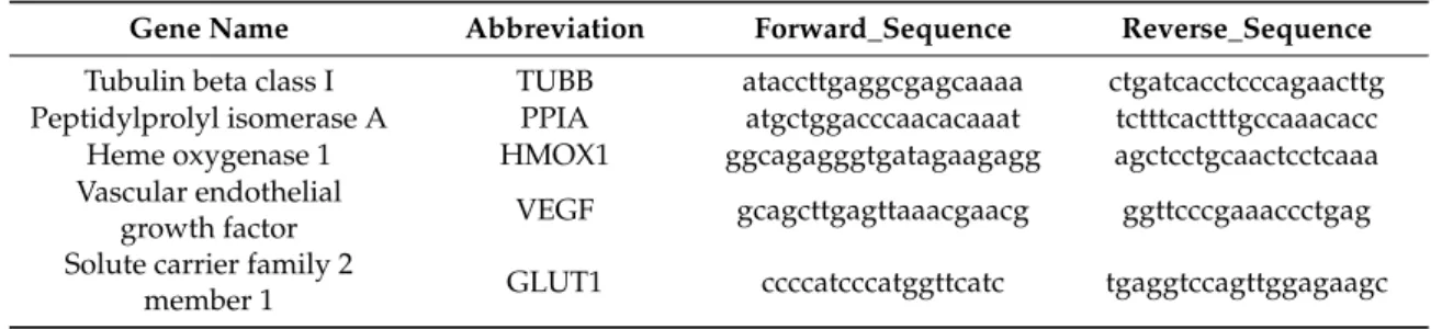 Table 1. Primer sequences for quantitative real-time (QRT)-PCR analysis.