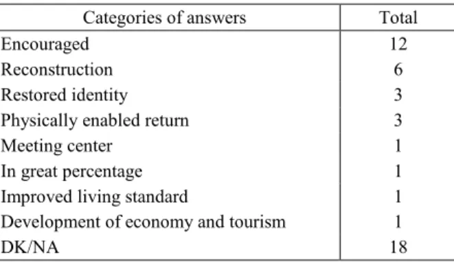 Table III 