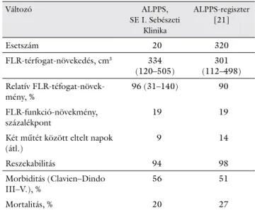 2. táblázat ALPPS-műtéti eredmények (Semmelweis Egyetem, Általános  Orvostudományi Kar, I