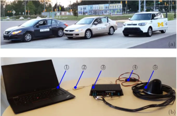 Fig. 11. (a) Two human-driven vehicles and one connected automated vehicle used in the experiments
