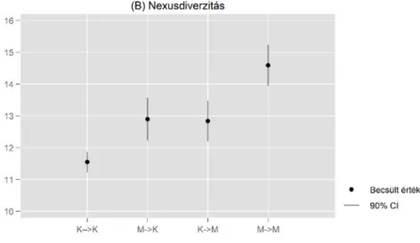 A 2. ábra a társadalmi részvétel indikátorai és a foglalkozási mobilitás közti kapcsolatot illusztrálja