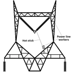 Fig. 6. The arrangement of the situation when an FRP hot stick was flashed over on 550 kV based  on the published information [16] 