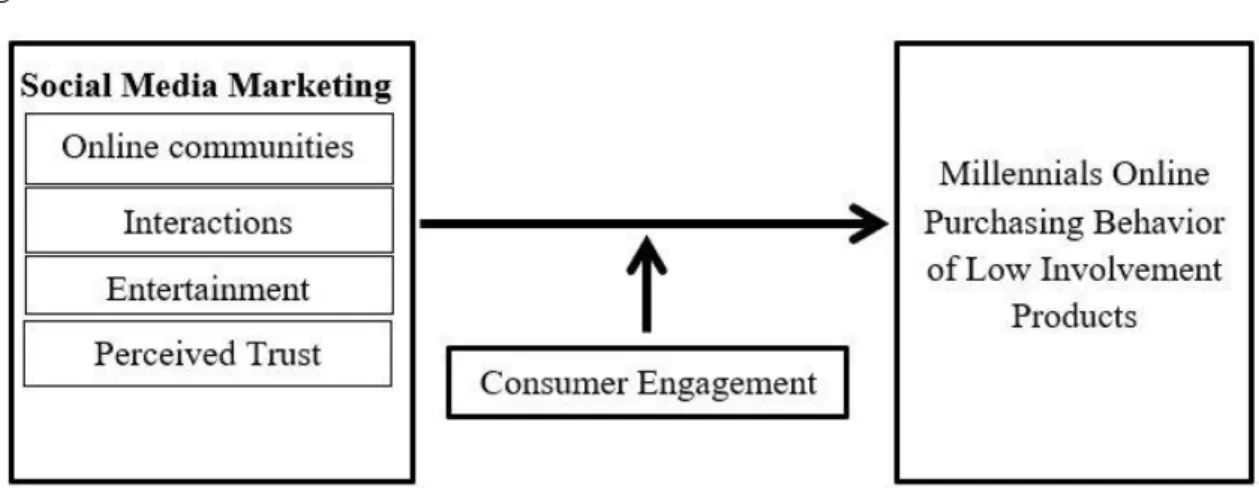 Figure 1 shows the theoretical framework, which was initially adapted from Karman’s model