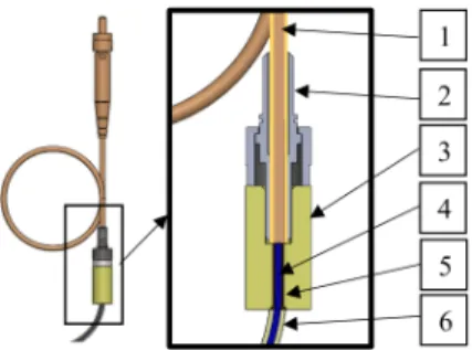 Figure 3. The connection of the fibre bundle in the cord-end terminal with the optical fibre  in the standard subminiature assembly (SMA) connector (1: polymer optical fibre; 2: SMA  connector; 3: the unique connector we developed; 4: reinforcing fibre bun