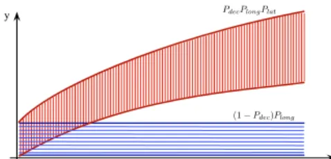 Fig. 1. Illustration of the probability computation for P 3. GRAPH-BASED ROUTE SELECTION