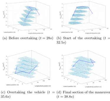 Fig. 6. The result of the graph-based optimization Some signals of the autonomous vehicle are found in Figure 7