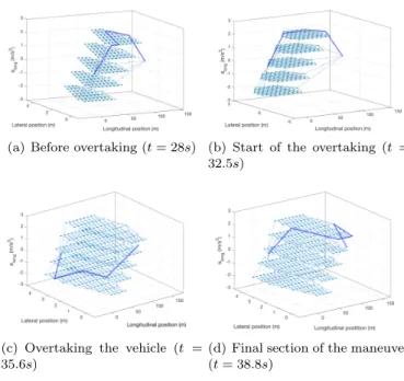 Fig. 6. The result of the graph-based optimization Some signals of the autonomous vehicle are found in Figure 7