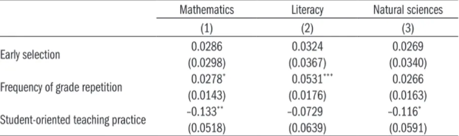 Table 5.2.1: Gender gaps in test scores (boys-girls) and the characteristics   of the education system in European countries, 2015